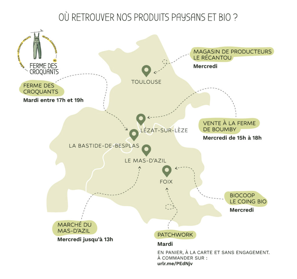Vente directe en Ariège
